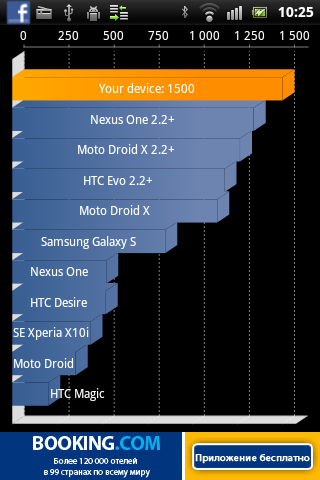 Sony Ericsson Xperia mini pro