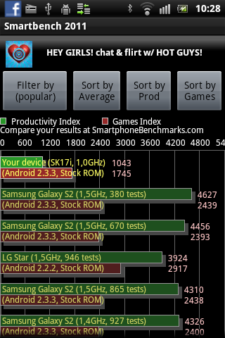 Sony Ericsson Xperia mini pro