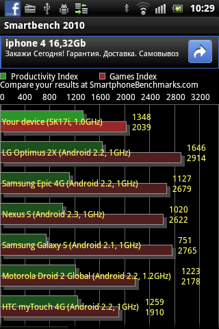 Sony Ericsson Xperia mini pro