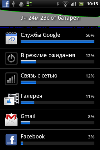 Sony Ericsson Xperia mini pro