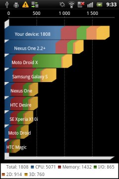 Обзор Sony Ericsson Xperia Mini pro: самый маленький смартфон