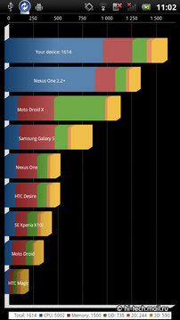 Обзор Sony Ericsson Xperia Neo. Очень стильный Android