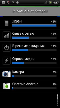 Обзор Sony Ericsson Xperia Ray: самый тонкий Android