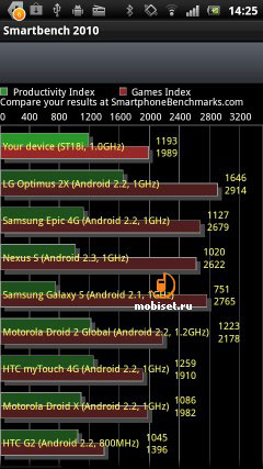 Sony Ericsson Xperia ray