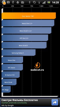 Sony Ericsson Xperia ray