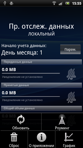 Обзор Sony Ericsson Xperia Ray