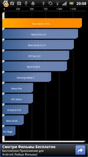 Sony Ericsson Xperia Ray