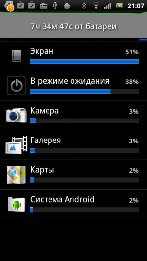 Sony Ericsson Xperia Ray