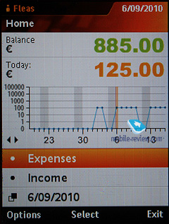 Sony Ericsson Hazel J20i