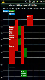 Sony Ericsson Arc иногда они возвращаются