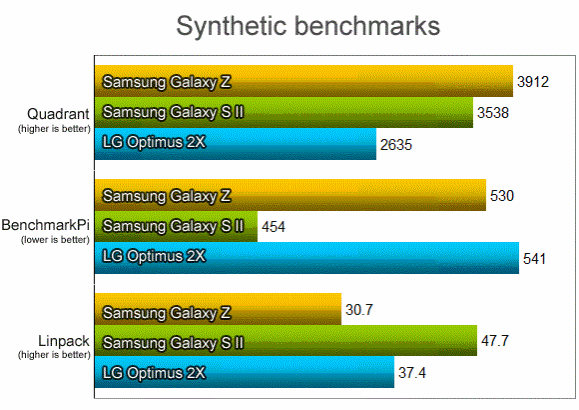 Benchmark