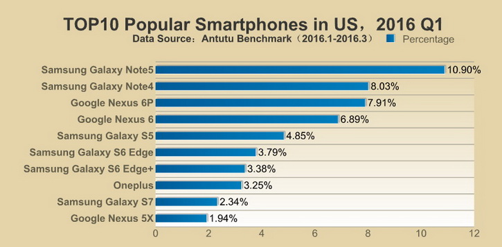 AnTuTu graphics