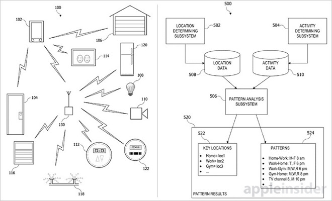 Apple home patent