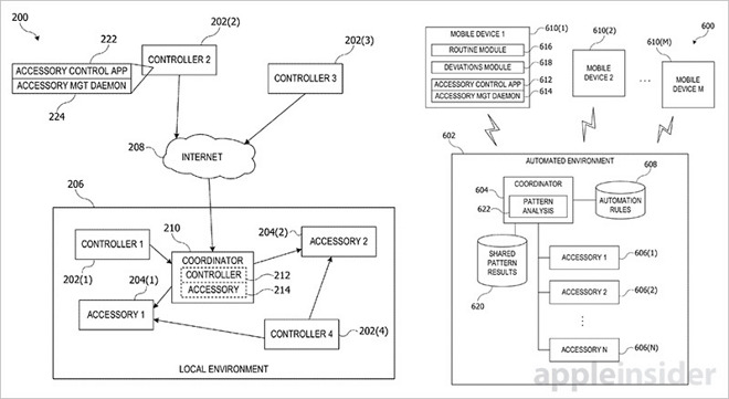 Apple home patent