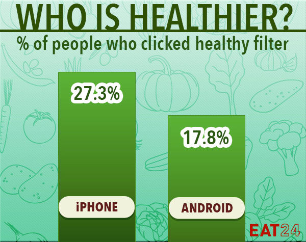 Apple against Android