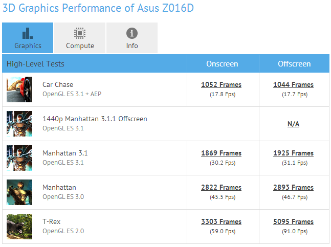 Asus ZenFone 3 GFXBench