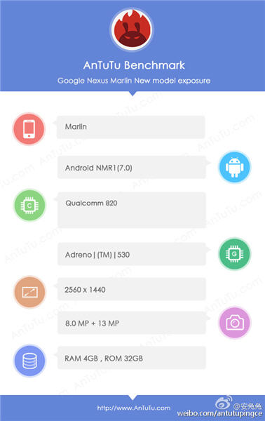 HTC Nexus Marlin AnTuTu