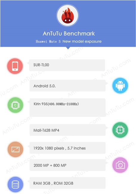 Huawei Mate 7S specifications