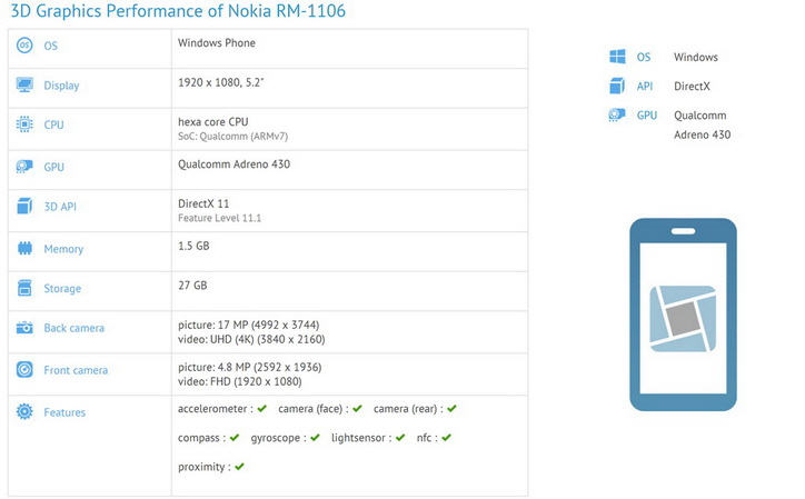 Lumia 940 new information