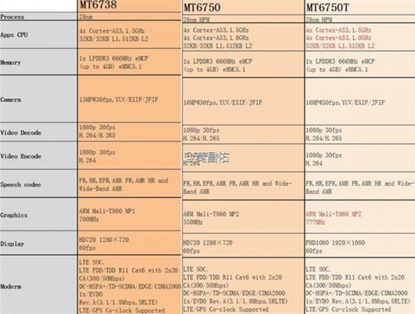 MediaTek