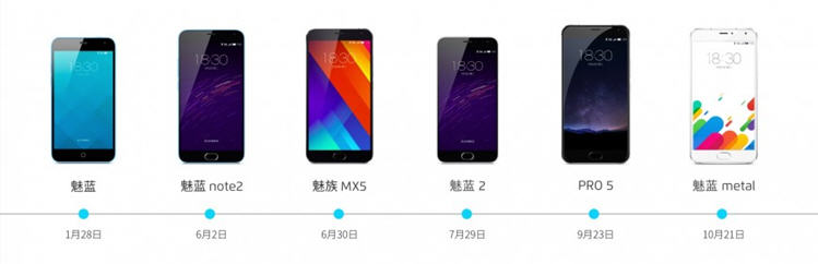 Meizu best selling year