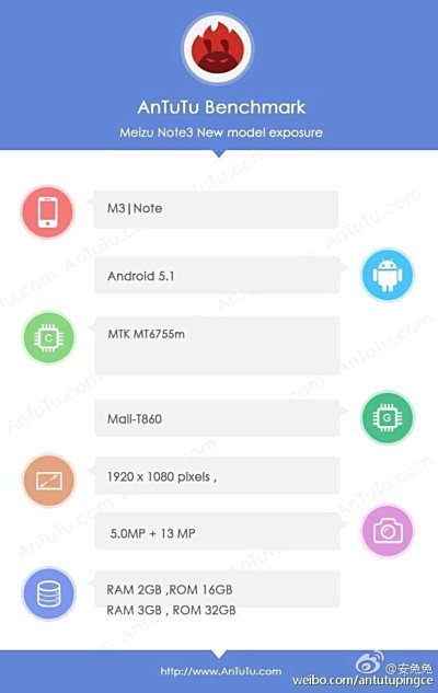 Meizu M3 Note