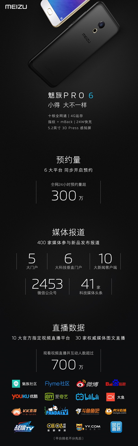 Meizu Pro 6 preorder record