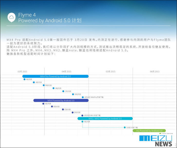 Meizu Update Android