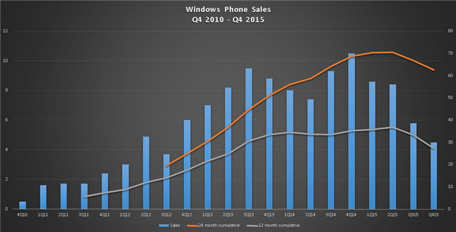 Microsoft financial report