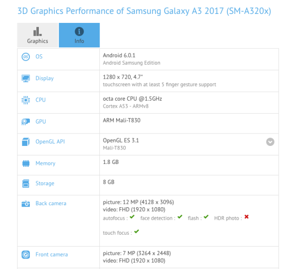 Samsung Galaxy A3 2017 characteristics