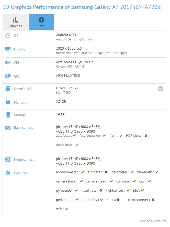 Samsung Galaxy A7 2017 characteristics