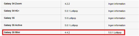 Galaxy S5 mini to Lollipop