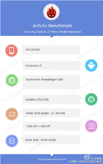 Samsung Galaxy S7 edge AnTuTu