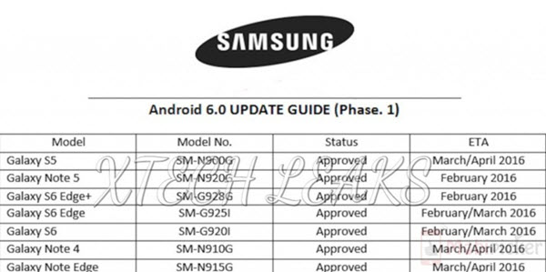 Samsung's Plan of Updates to Marshmallow