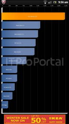 Sony Ericsson Xperia Nozomi LT26i