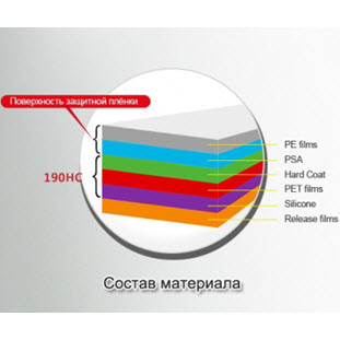 Фото товара Ainy для Apple iPhone 5/5C/5S/SE (глянцевая)