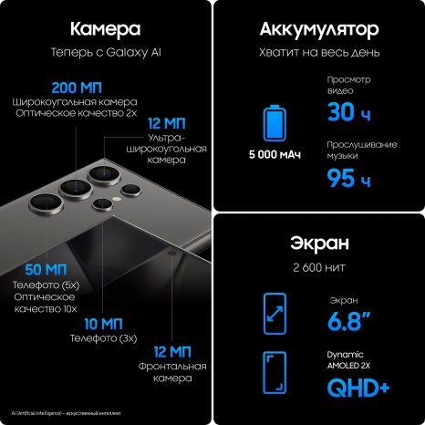 Фото товара Samsung Galaxy S24 Ultra 12/1Tb,  Черный титан