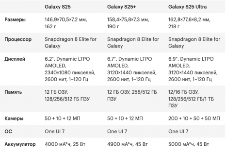 Фото товара Samsung Galaxy S25 12/128Gb Mint