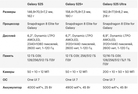 Фото товара Samsung Galaxy S25 12/512Gb Navy