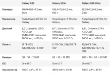 Фото товара Samsung Galaxy S25 12/128Gb Mint