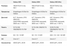 Фото товара Samsung Galaxy S25 12/512Gb Navy