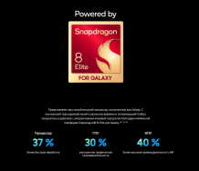 Фото товара Samsung Galaxy S25 Ultra 12/1Tb, Серебряный титан