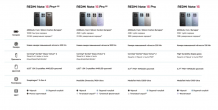 Фото товара Redmi Note 15 Pro 4G 8/256Gb RU Glacier Blue