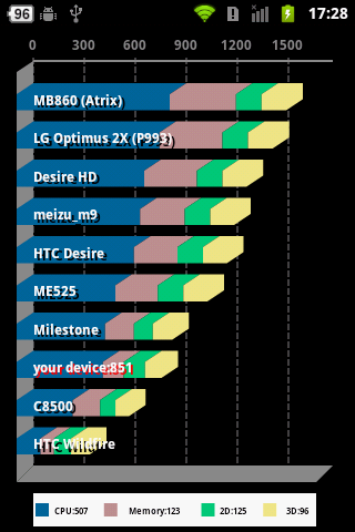 Acer Liquid Express E320