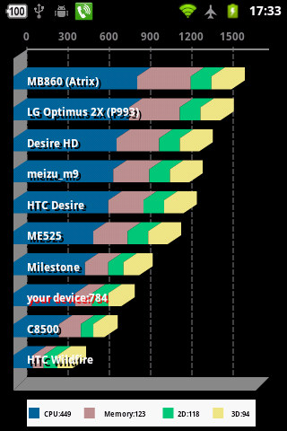 Acer Liquid Express E320