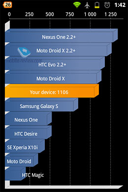 Acer Liquid Express E320