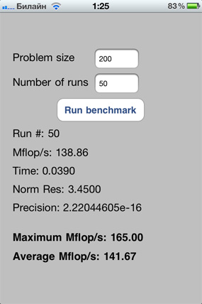 Тест Linpack на iPhone 4