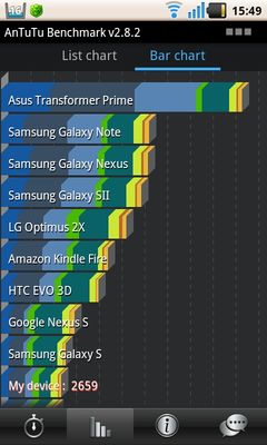 Fly IQ280 Tech vs Fly IQ285 Turbo