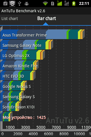 GigaByte GSmart G1345