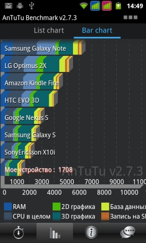 Prology Latitude I-601 - шрифты